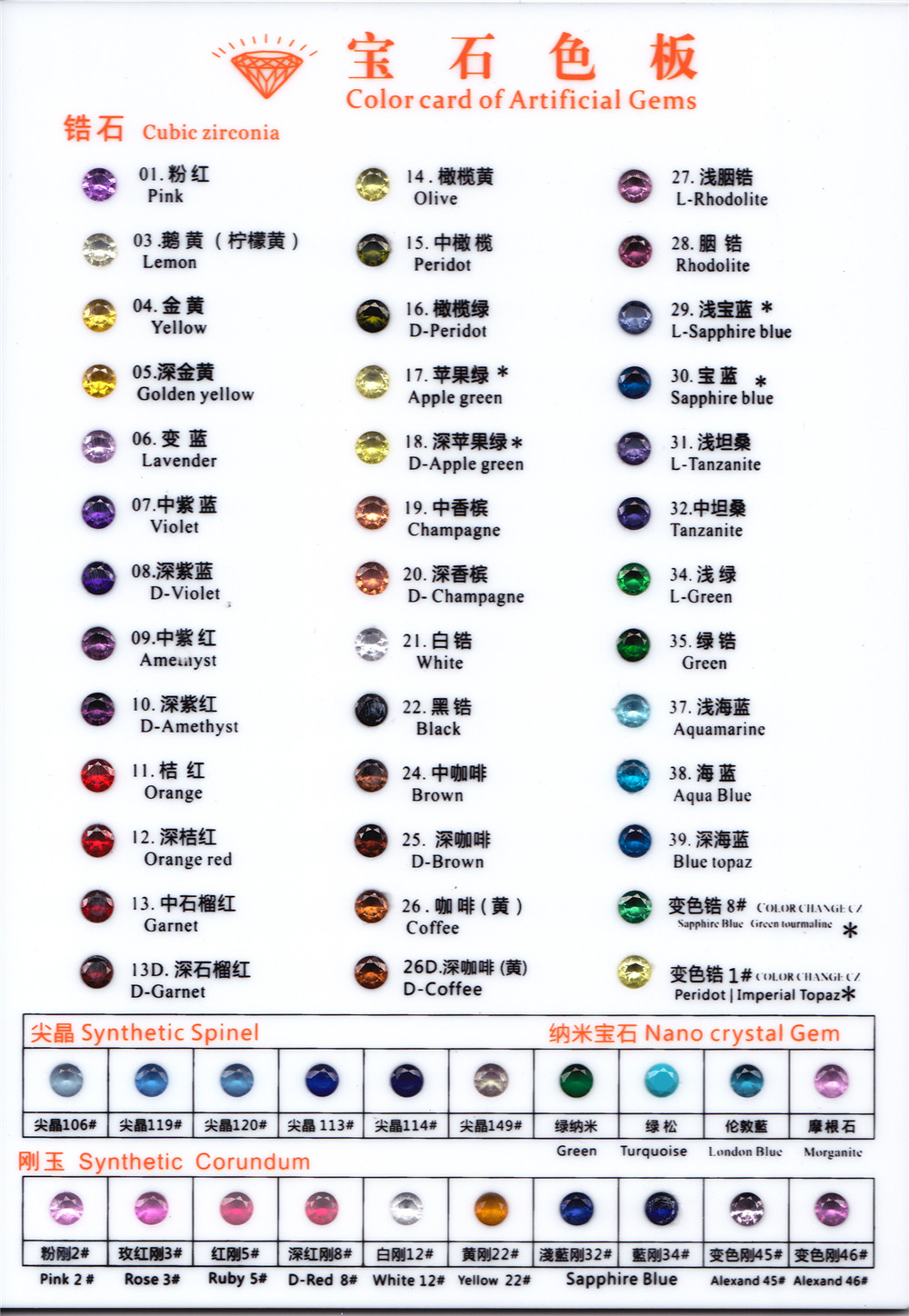 CZ Color chart